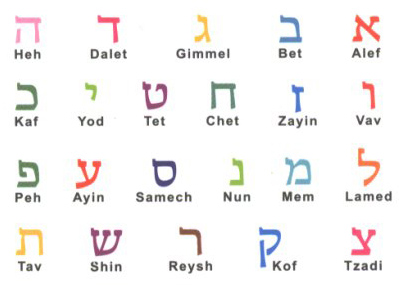 alphabet hebraique